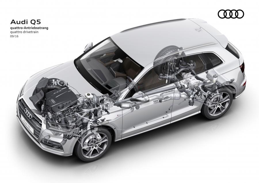 Схема Audi Q5 TDI Quattro S-Line 2016 года  (WW) (фото 13 из 48)